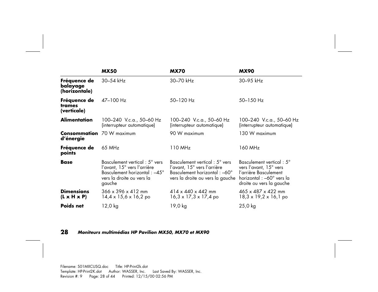 HP Pavilion mx90 19 inch Monitor User Manual | Page 72 / 128