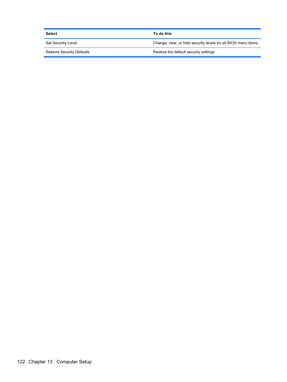 HP ProBook 5220m Notebook PC User Manual | Page 134 / 147
