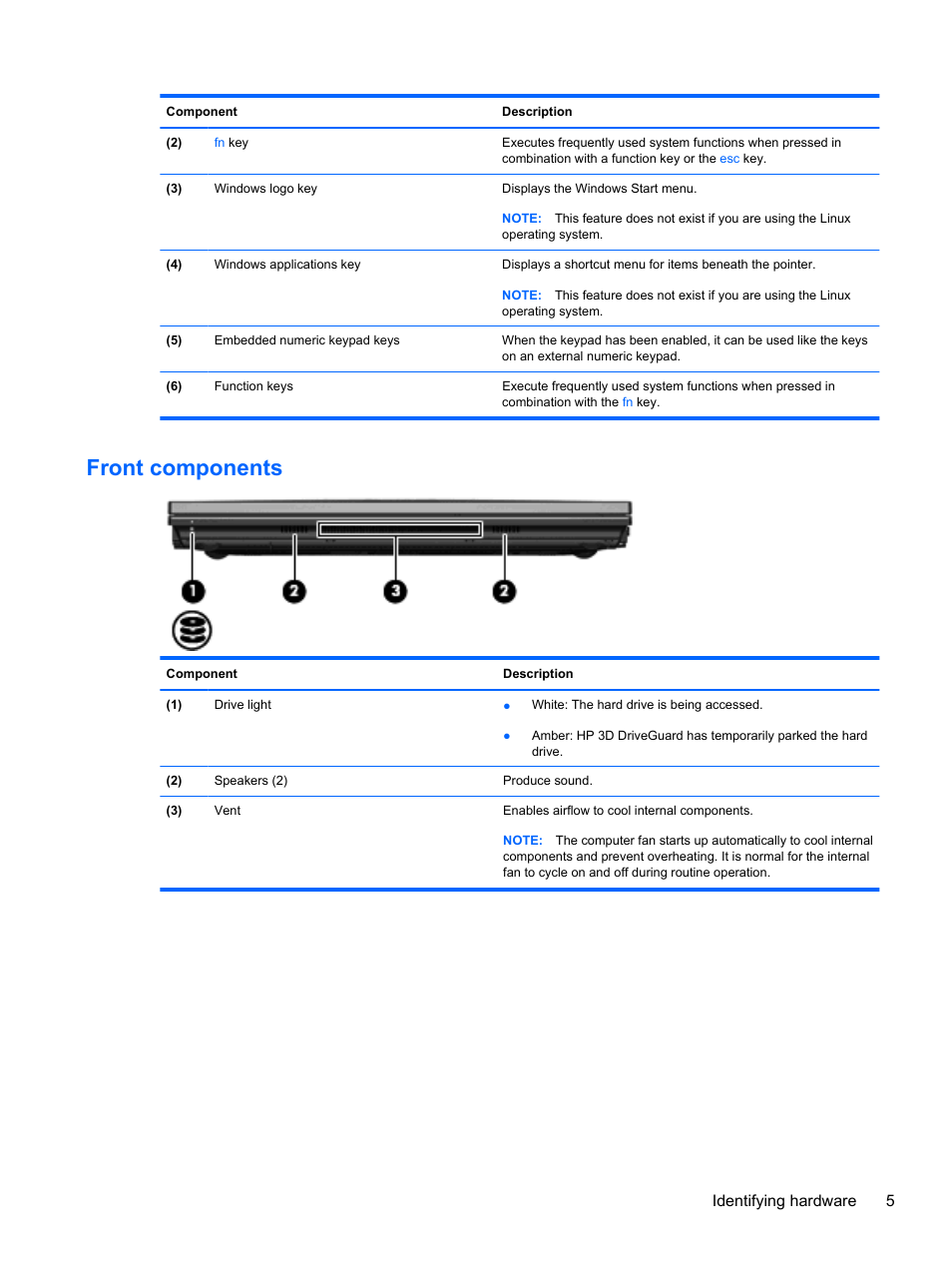 Front components, Identifying hardware 5 | HP ProBook 5220m Notebook PC User Manual | Page 17 / 147