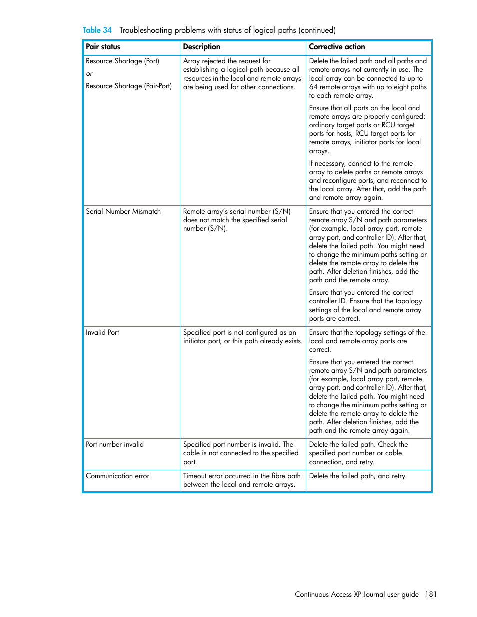 HP StorageWorks XP Remote Web Console Software User Manual | Page 181 / 200