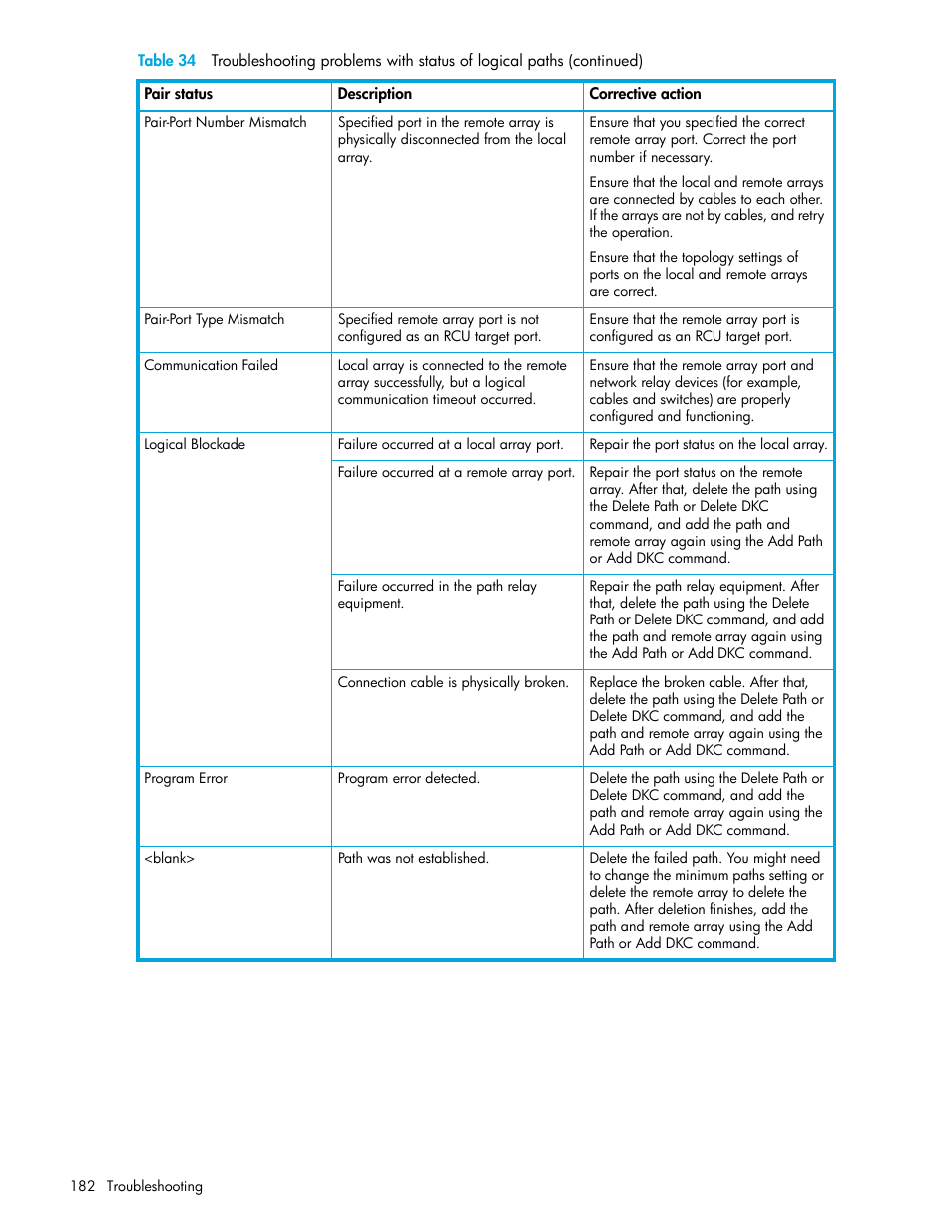 HP StorageWorks XP Remote Web Console Software User Manual | Page 182 / 200