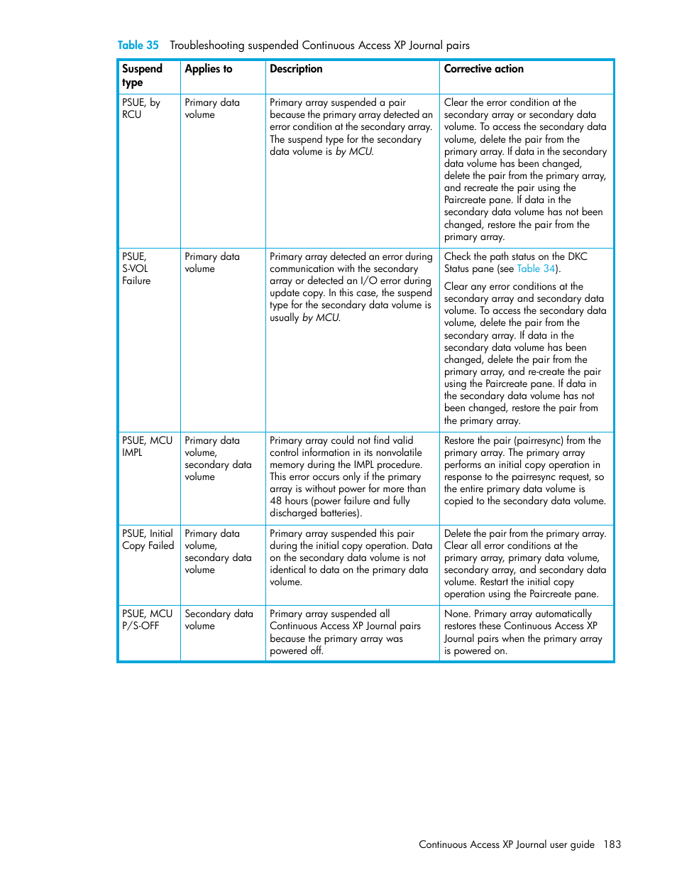 Table 35 | HP StorageWorks XP Remote Web Console Software User Manual | Page 183 / 200