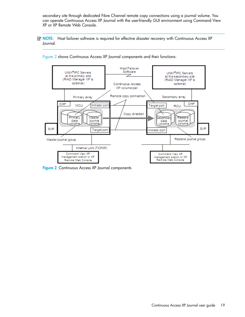 Figure 2 continuous access xp journal components, 2 continuous access xp journal components | HP StorageWorks XP Remote Web Console Software User Manual | Page 19 / 200