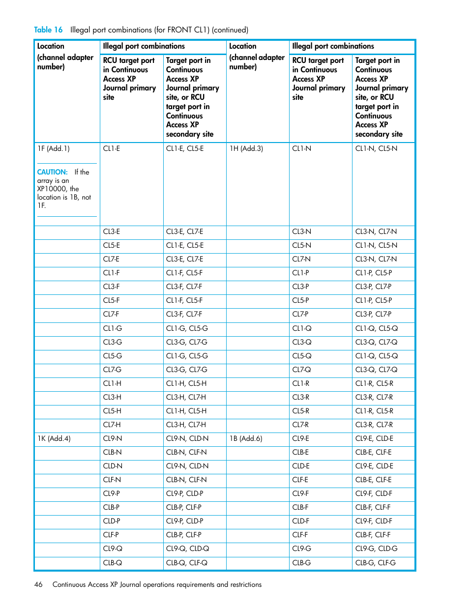 HP StorageWorks XP Remote Web Console Software User Manual | Page 46 / 200