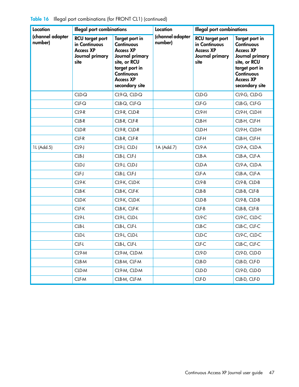 HP StorageWorks XP Remote Web Console Software User Manual | Page 47 / 200