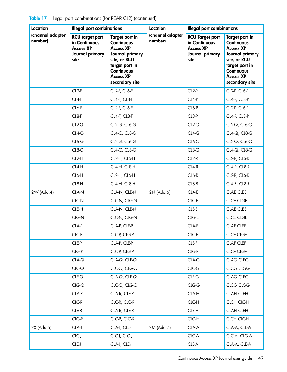 HP StorageWorks XP Remote Web Console Software User Manual | Page 49 / 200