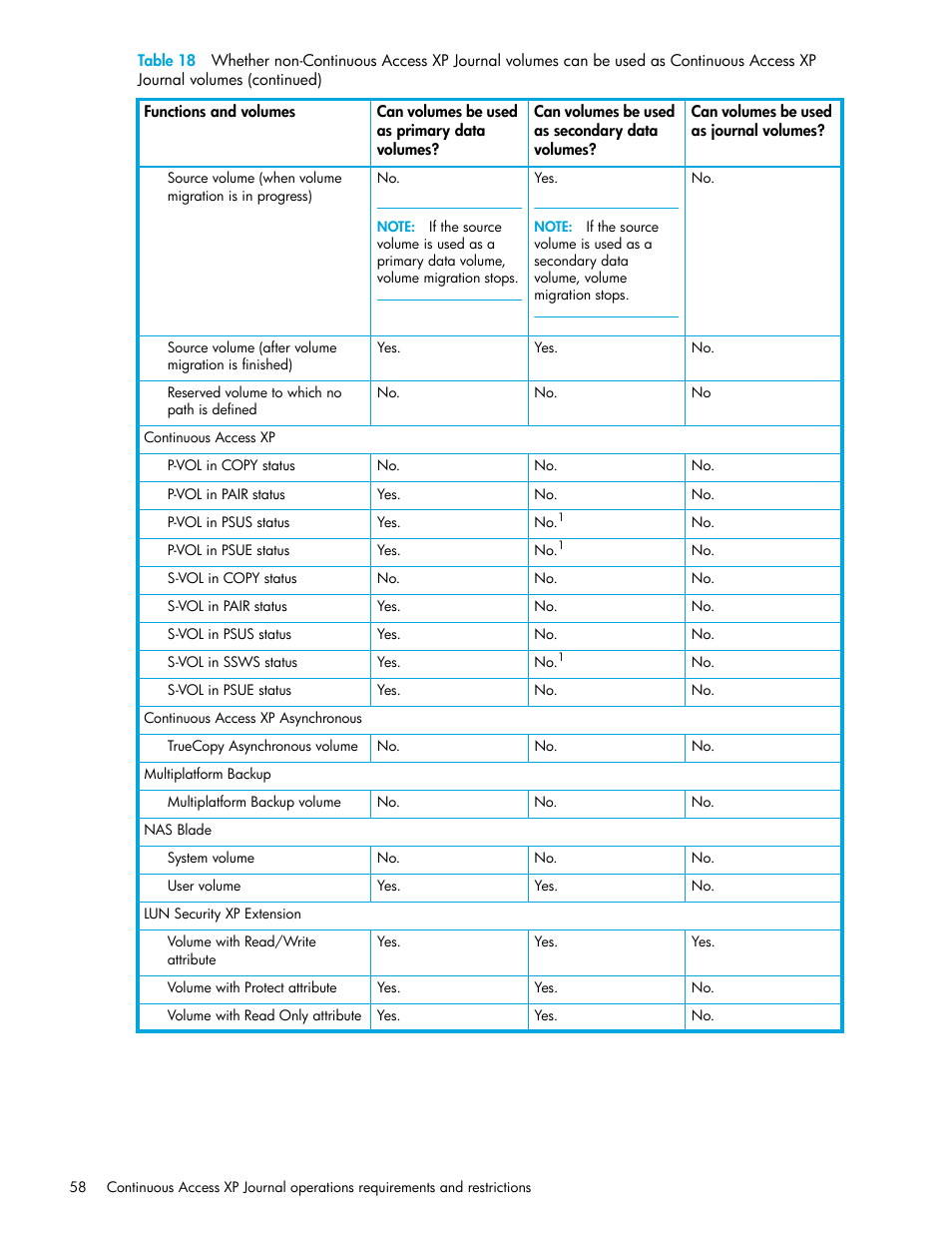 HP StorageWorks XP Remote Web Console Software User Manual | Page 58 / 200