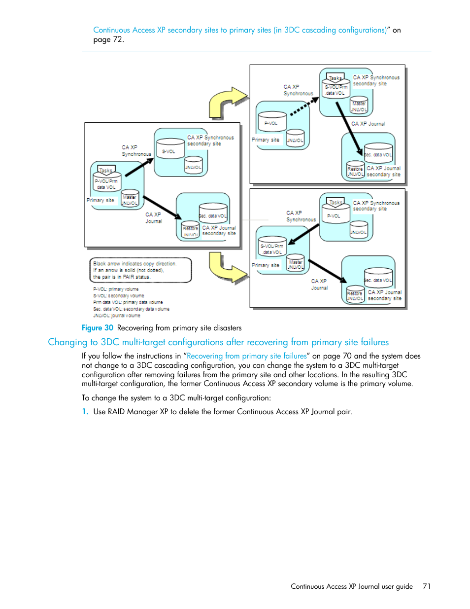 Figure 30 recovering from primary site disasters, 30 recovering from primary site disasters, Figure 30 | HP StorageWorks XP Remote Web Console Software User Manual | Page 71 / 200