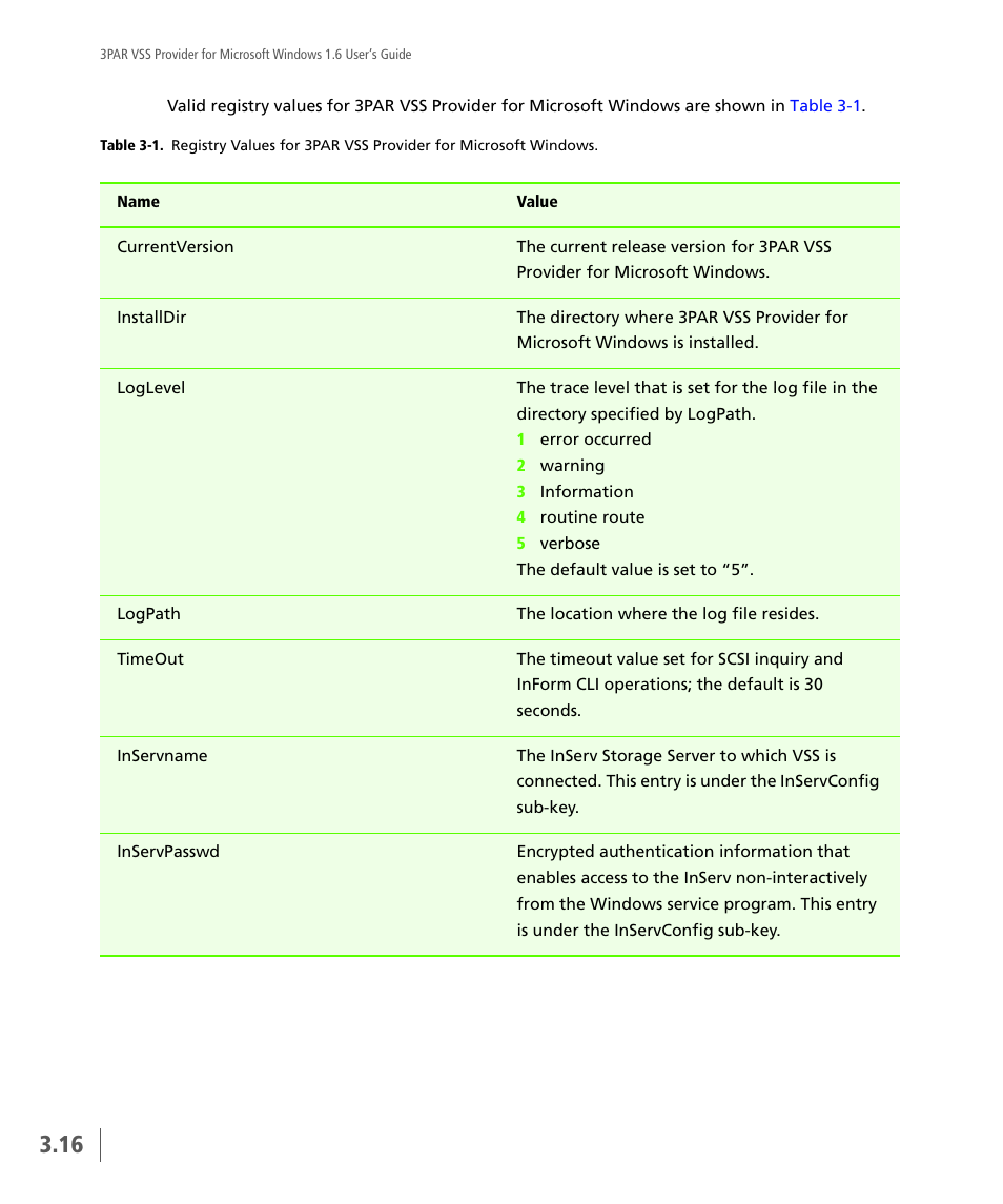 HP 3PAR VSS Provider Software User Manual | Page 32 / 56