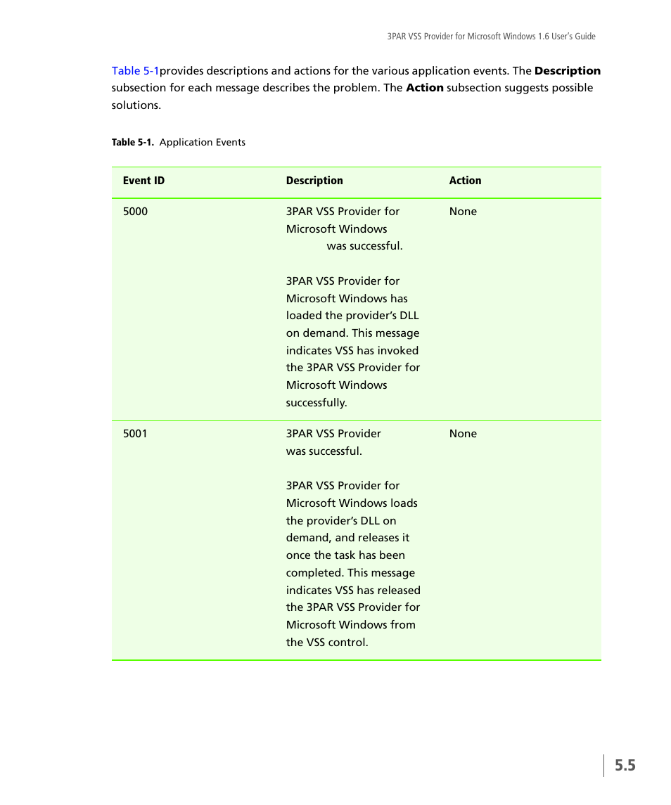 HP 3PAR VSS Provider Software User Manual | Page 47 / 56