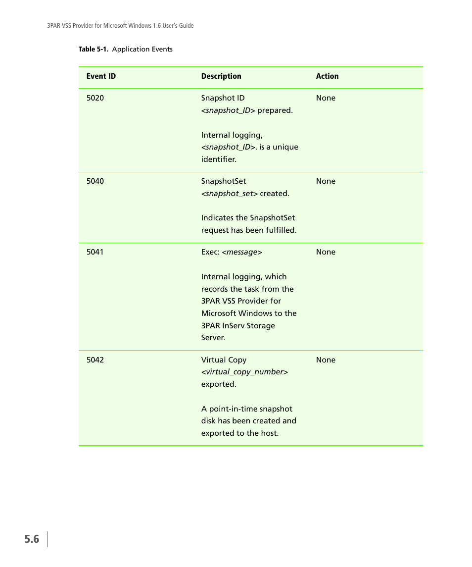 HP 3PAR VSS Provider Software User Manual | Page 48 / 56