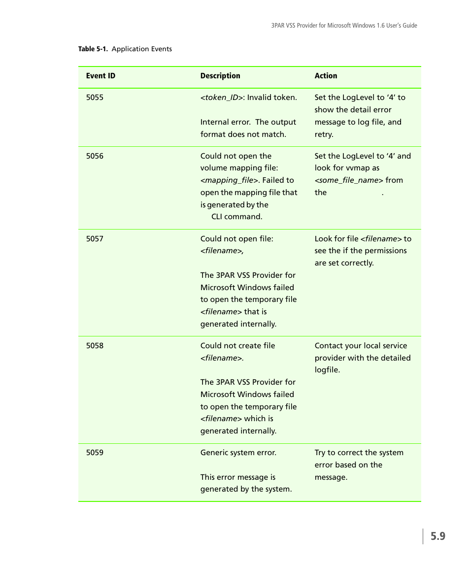 HP 3PAR VSS Provider Software User Manual | Page 51 / 56