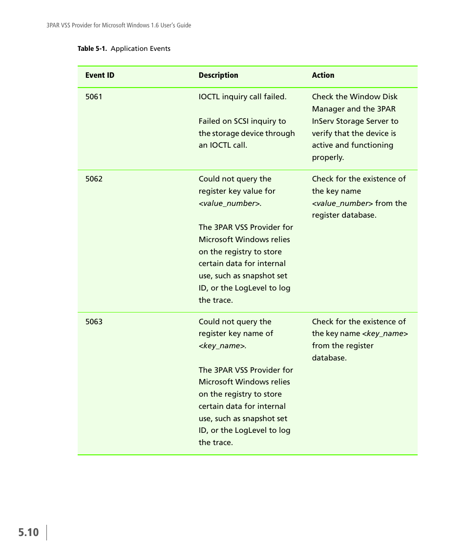 HP 3PAR VSS Provider Software User Manual | Page 52 / 56