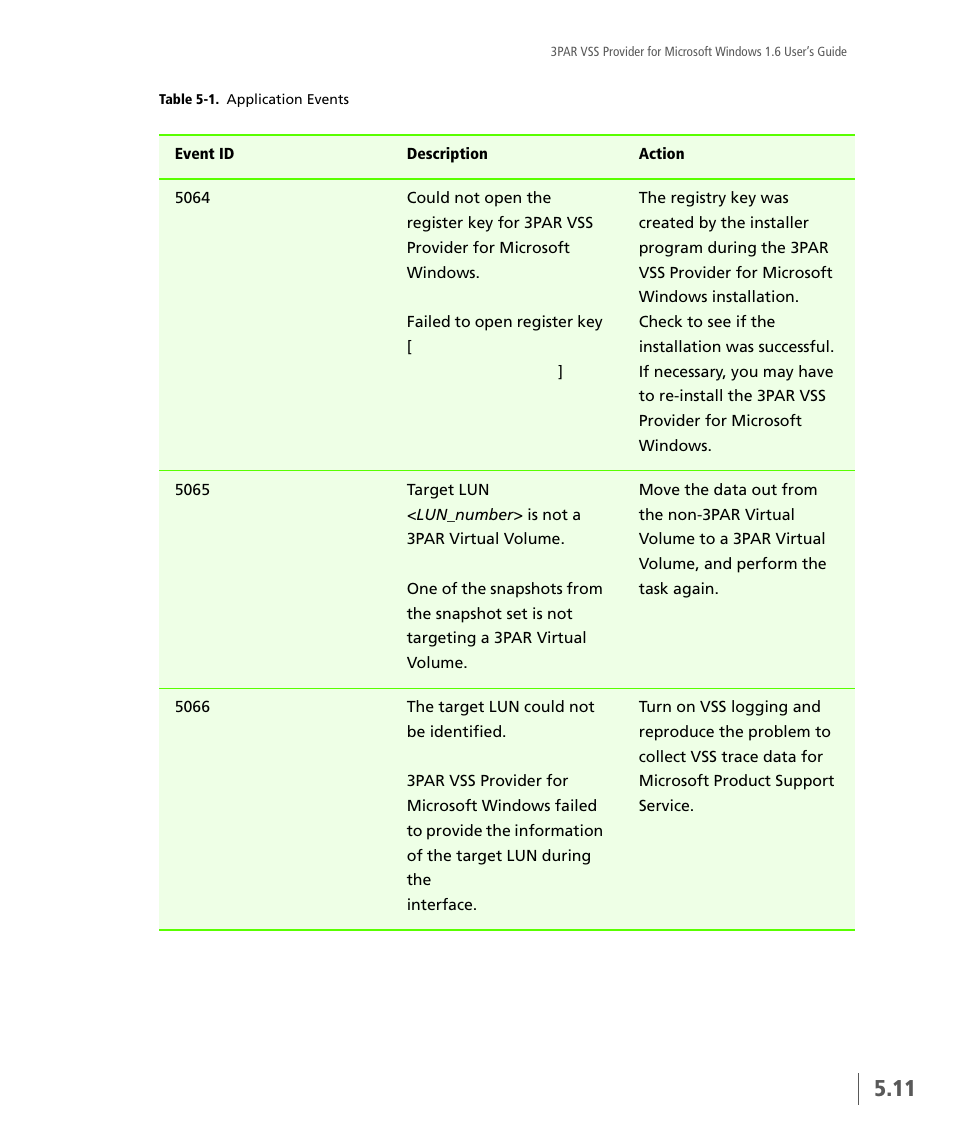 HP 3PAR VSS Provider Software User Manual | Page 53 / 56