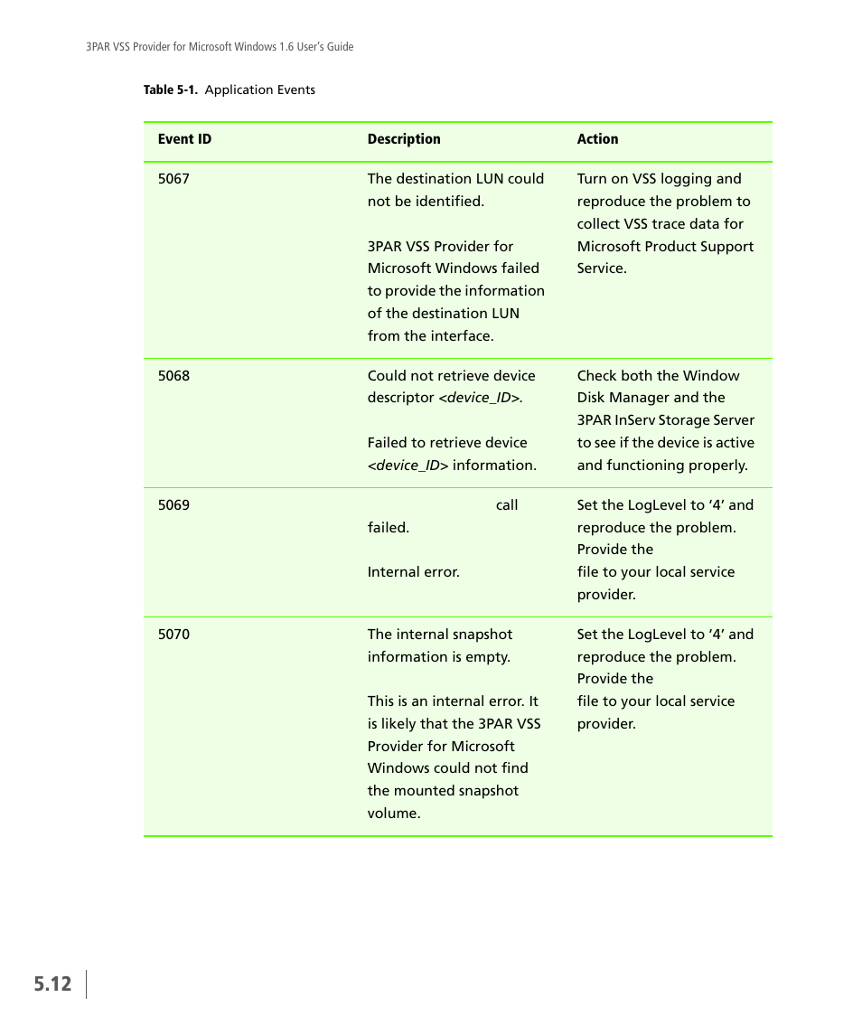 HP 3PAR VSS Provider Software User Manual | Page 54 / 56