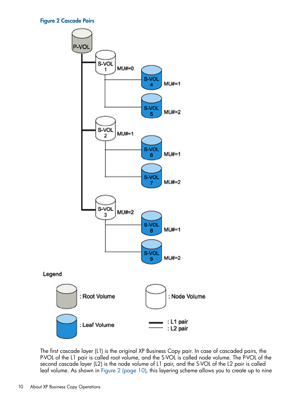 HP StorageWorks XP Remote Web Console Software User Manual | Page 10 / 109