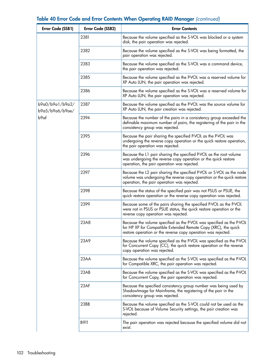 HP StorageWorks XP Remote Web Console Software User Manual | Page 102 / 109