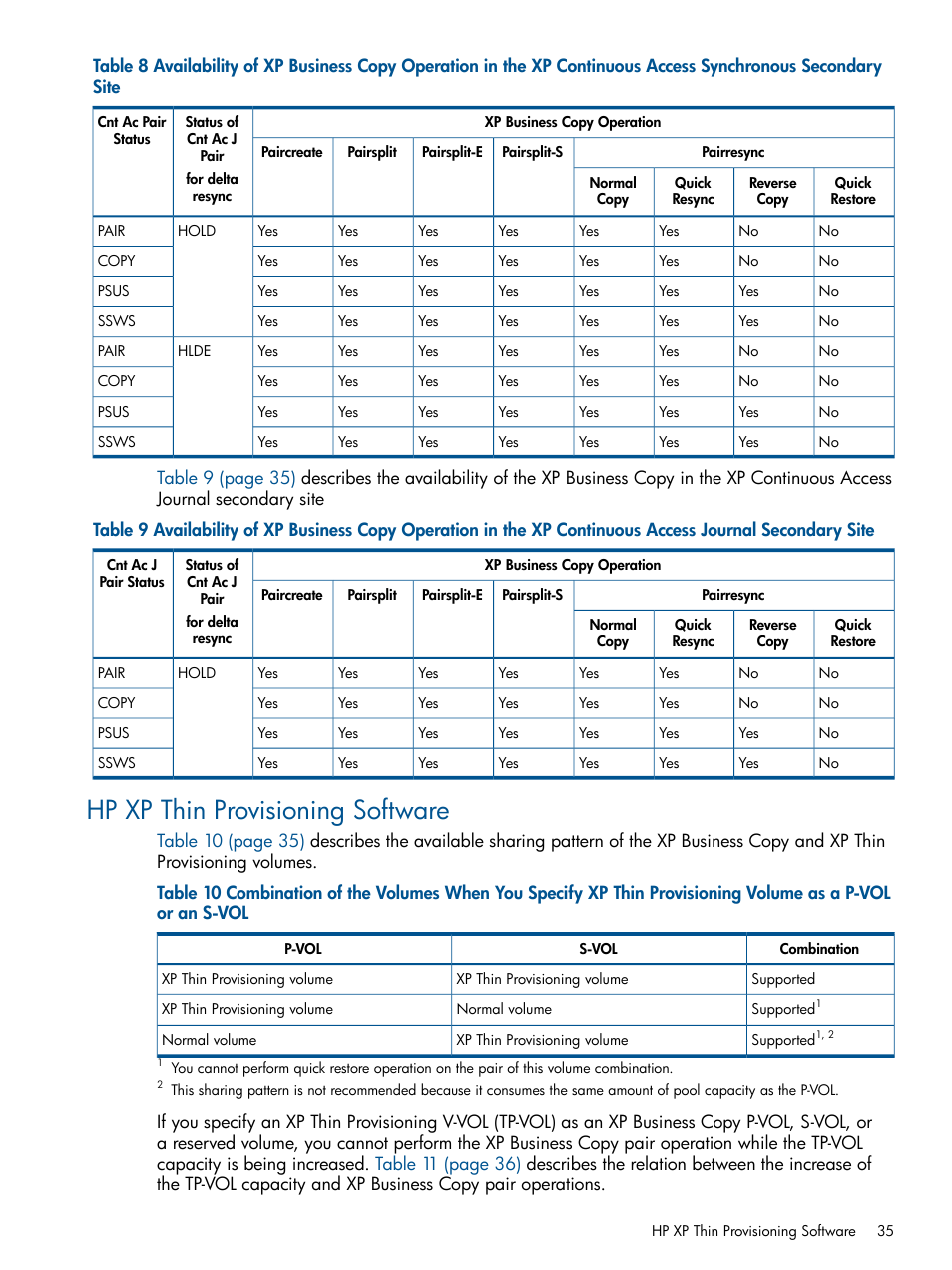 Hp xp thin provisioning software | HP StorageWorks XP Remote Web Console Software User Manual | Page 35 / 109