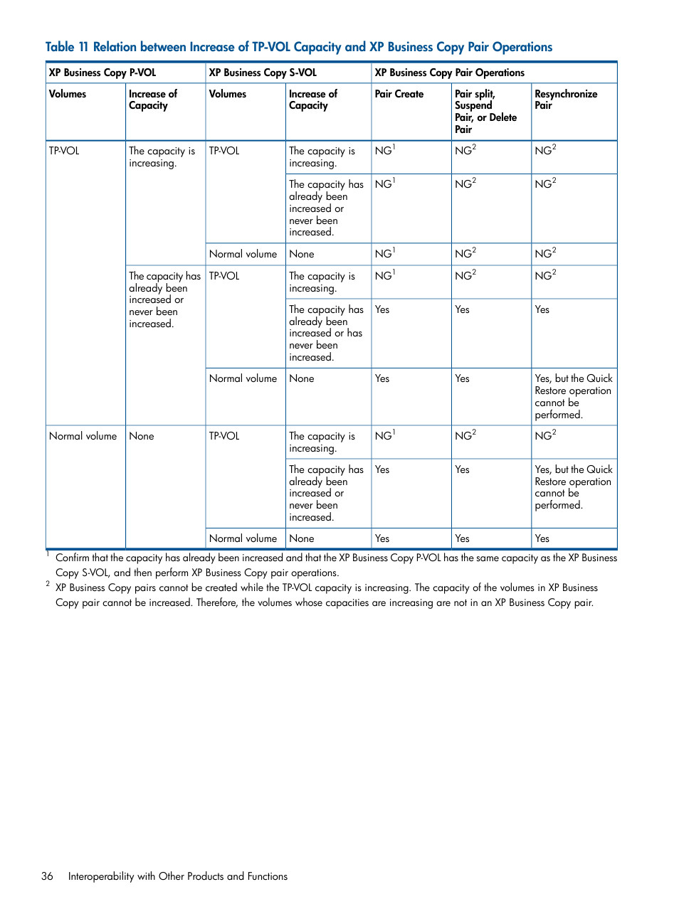 HP StorageWorks XP Remote Web Console Software User Manual | Page 36 / 109