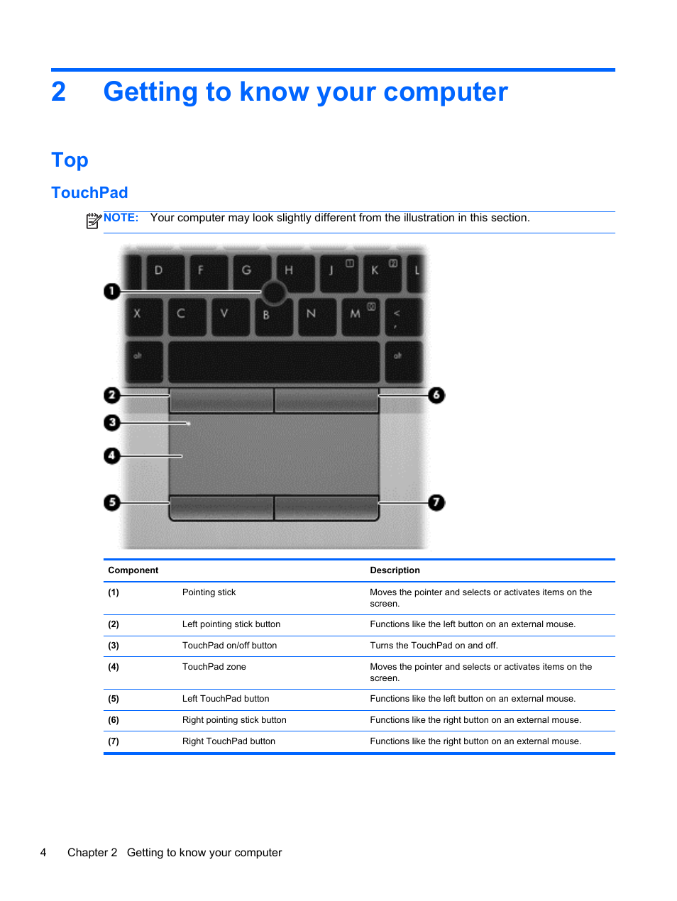 Getting to know your computer, Touchpad, 2 getting to know your computer | Getting to know, 2getting to know your computer | HP EliteBook 2170p Notebook PC User Manual | Page 14 / 102