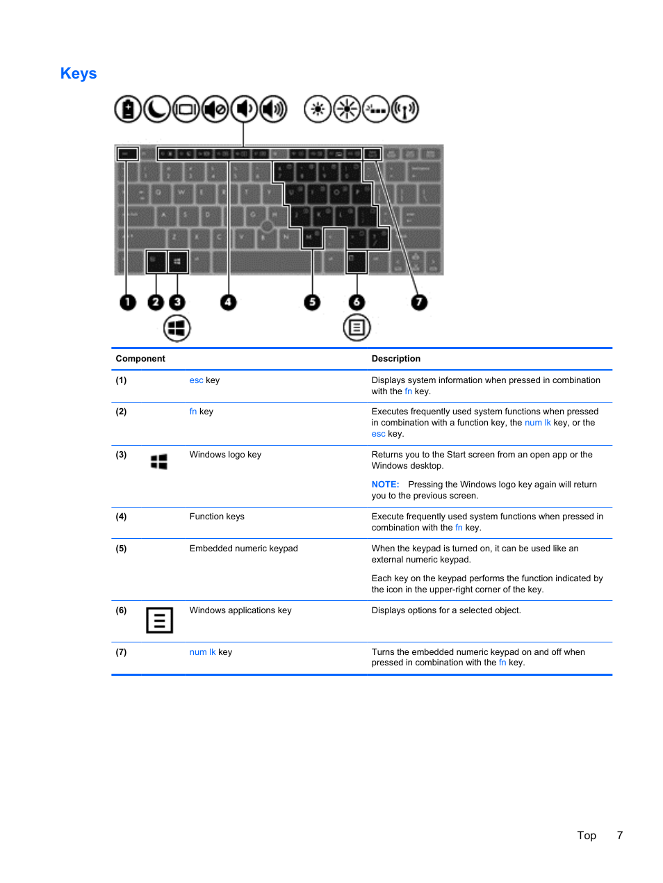 Keys, Top 7 | HP EliteBook 2170p Notebook PC User Manual | Page 17 / 102