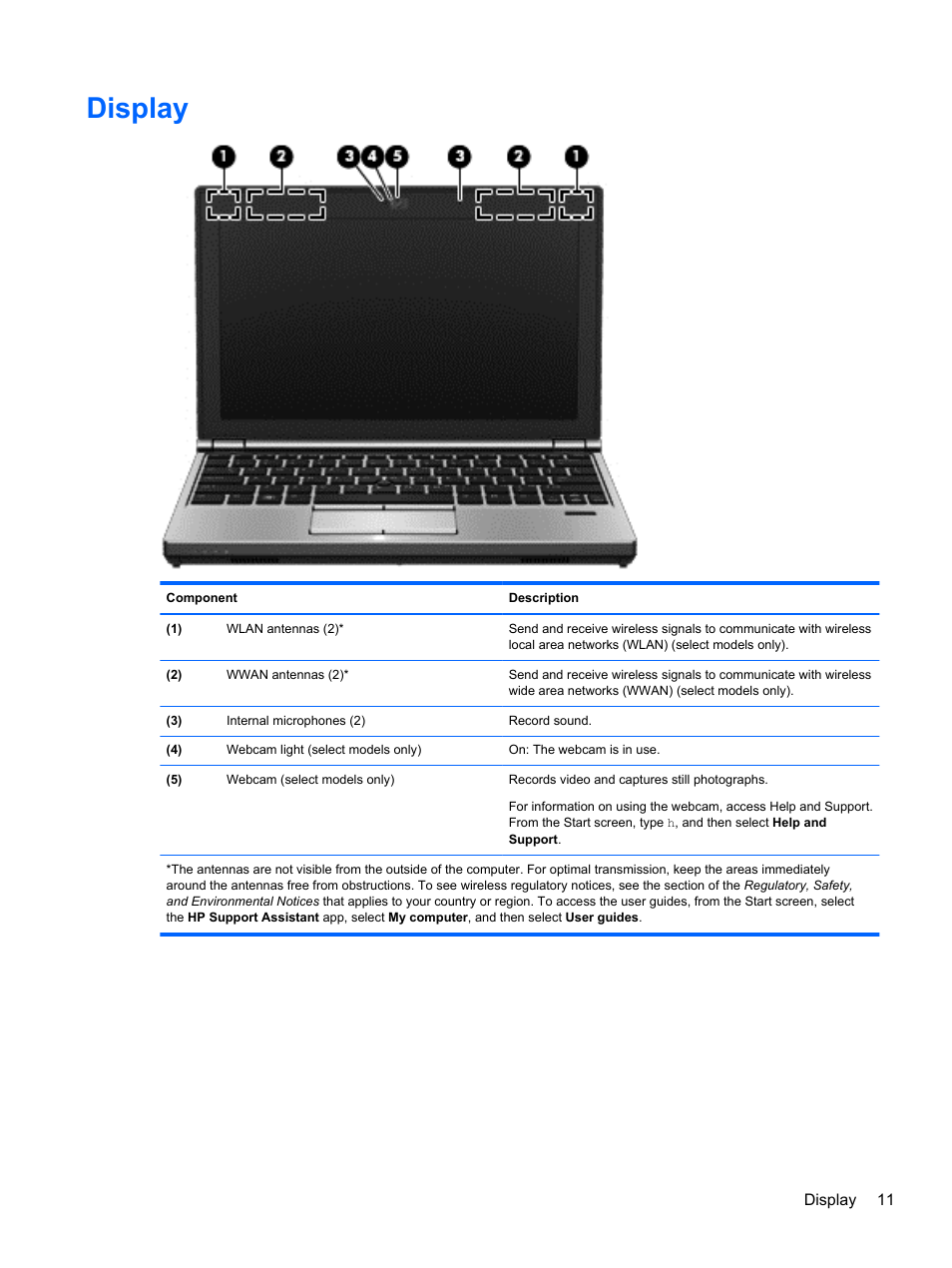 Display | HP EliteBook 2170p Notebook PC User Manual | Page 21 / 102