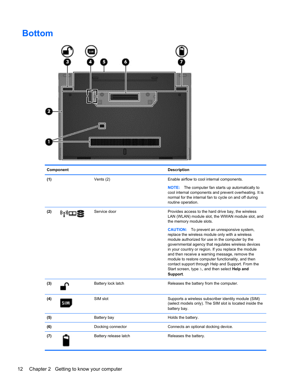 Bottom | HP EliteBook 2170p Notebook PC User Manual | Page 22 / 102