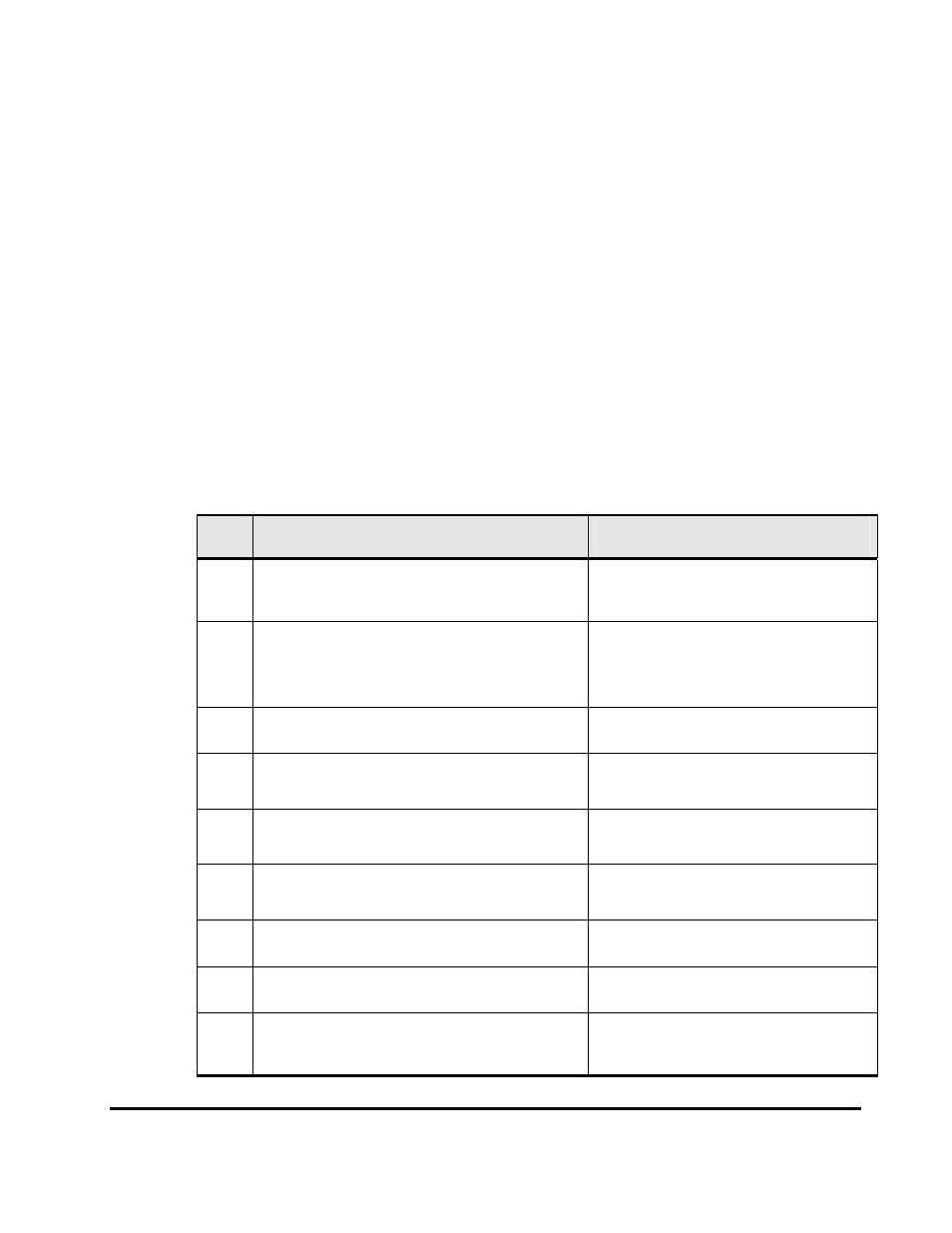 Error codes and messages -3, Error codes and messages, Table 7-2 fal error codes | HP XP20000XP24000 Disk Array User Manual | Page 191 / 226