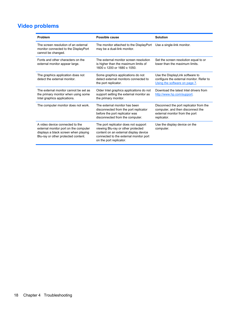 Video problems | HP USB 3.0 3005pr Port Replicator User Manual | Page 22 / 25