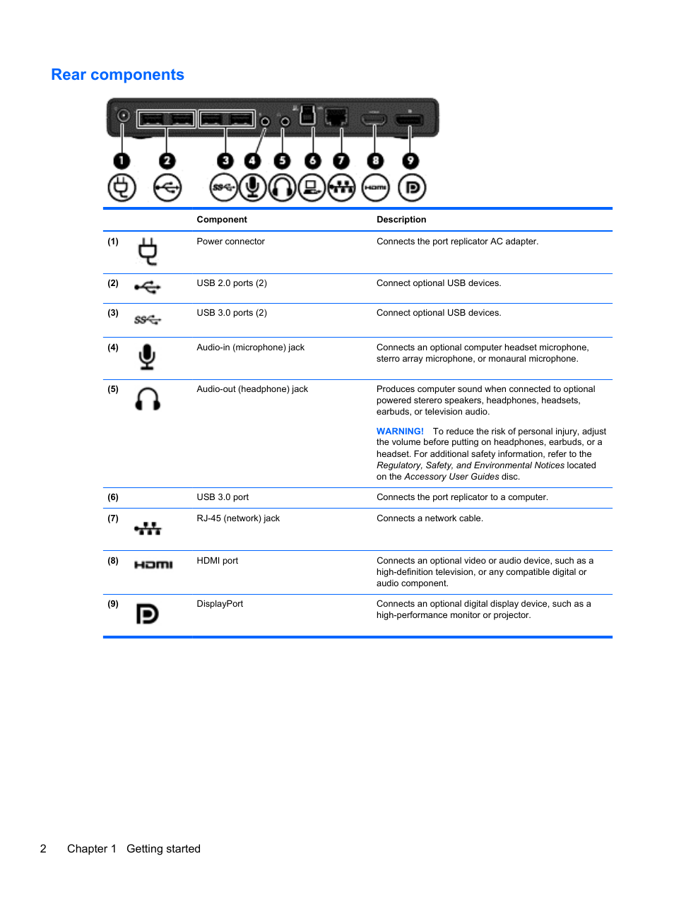 Rear components, 2chapter 1 getting started | HP USB 3.0 3005pr Port Replicator User Manual | Page 6 / 25