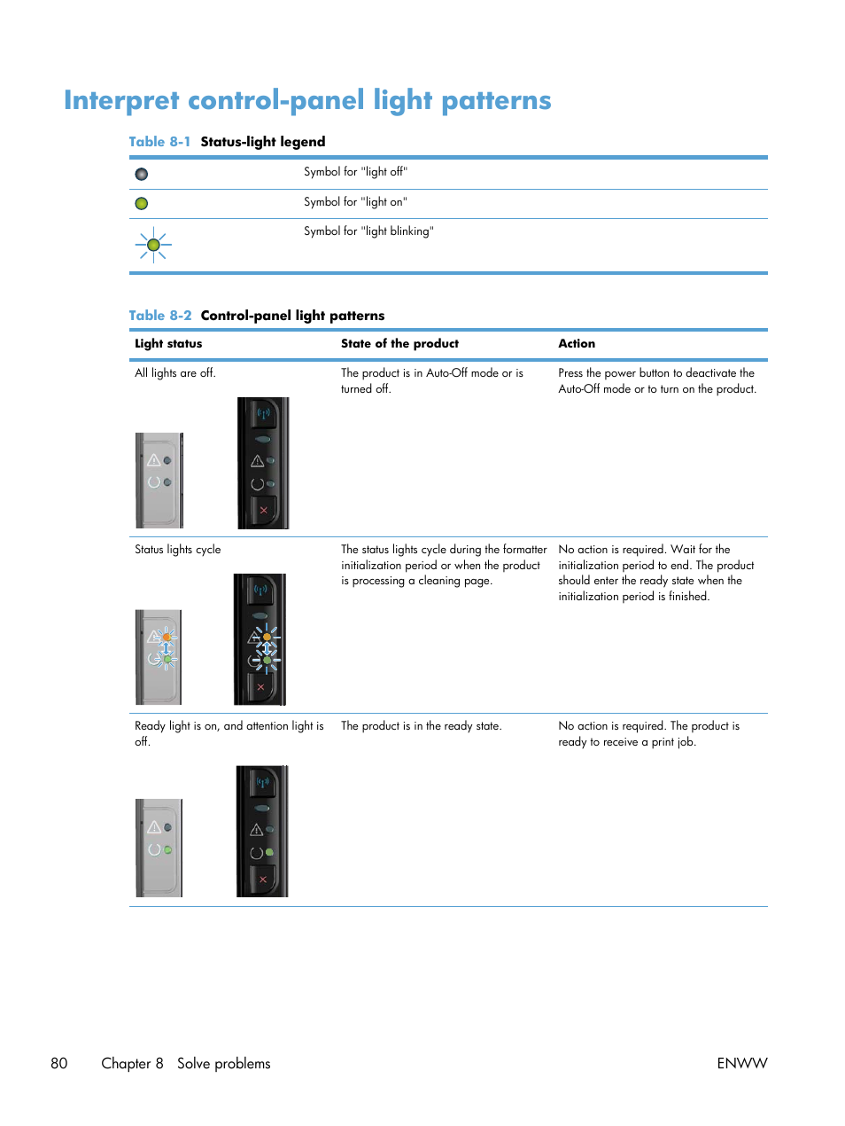 Interpret control-panel light patterns | HP LASERJET PRO P1102w User Manual | Page 94 / 158