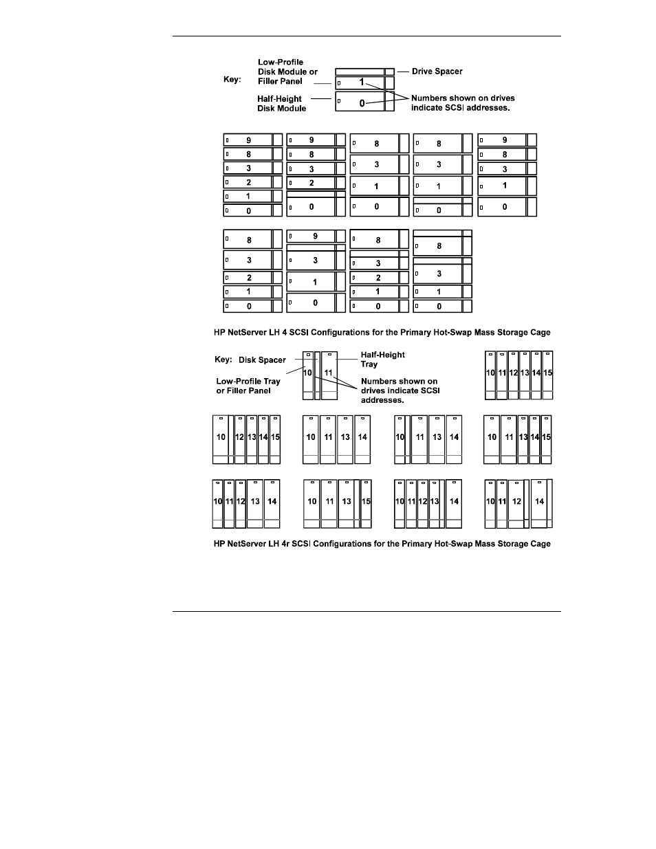 HP Netserver L Server series User Manual | Page 42 / 126