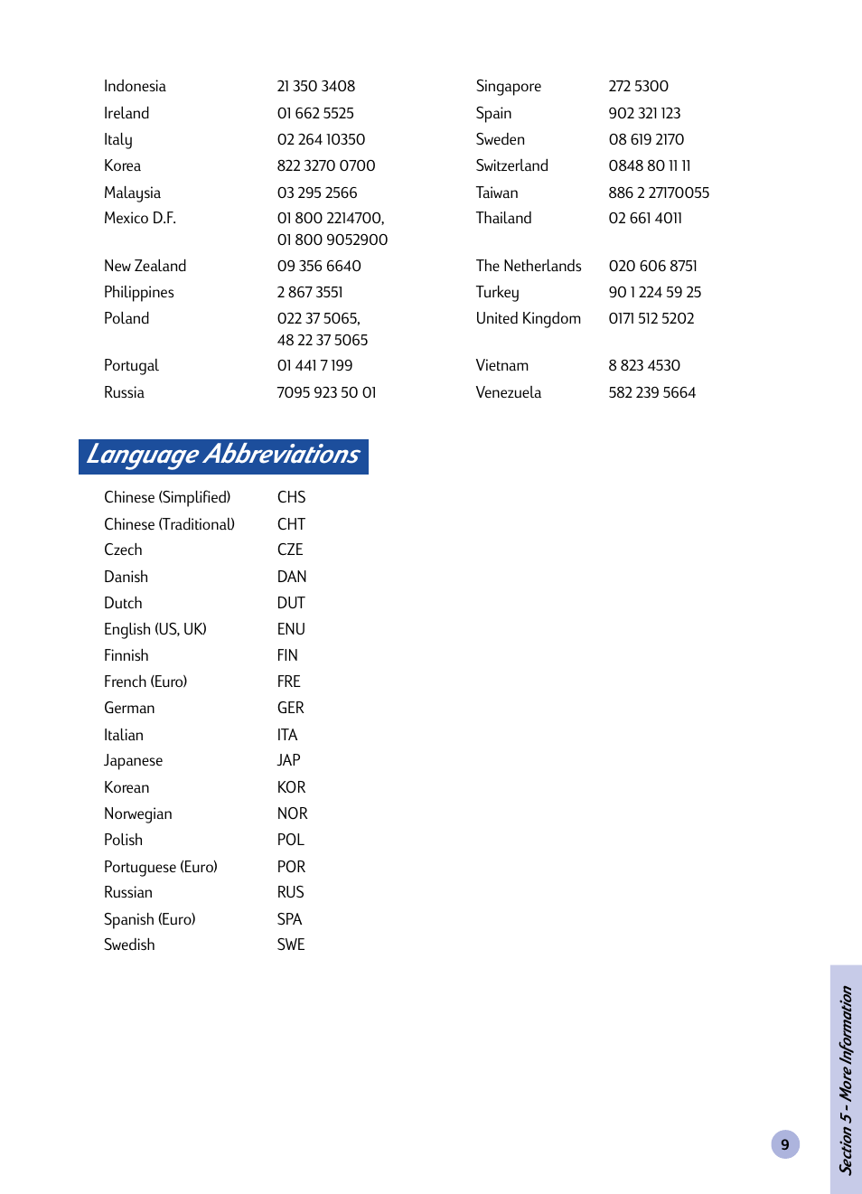 Language abbreviations | HP Deskjet 1125c Printer User Manual | Page 11 / 44