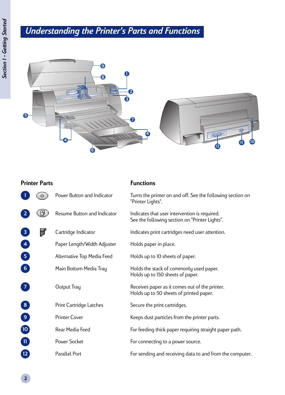 Section, Understanding the printer's parts and functions, Getting started | HP Deskjet 1125c Printer User Manual | Page 17 / 44