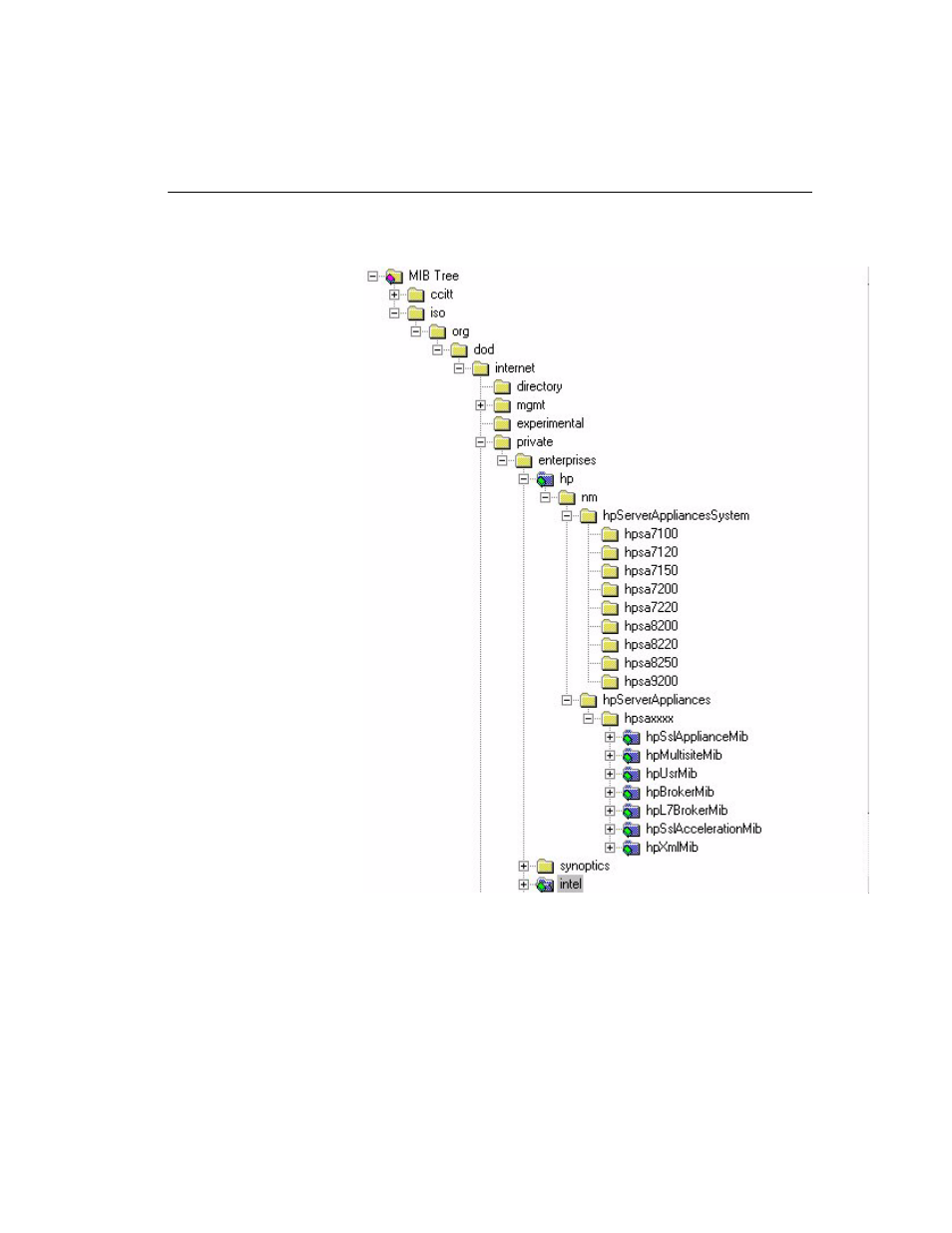 Hp mib tree | HP e-CommerceXML Accelerator sa7150 User Manual | Page 133 / 212