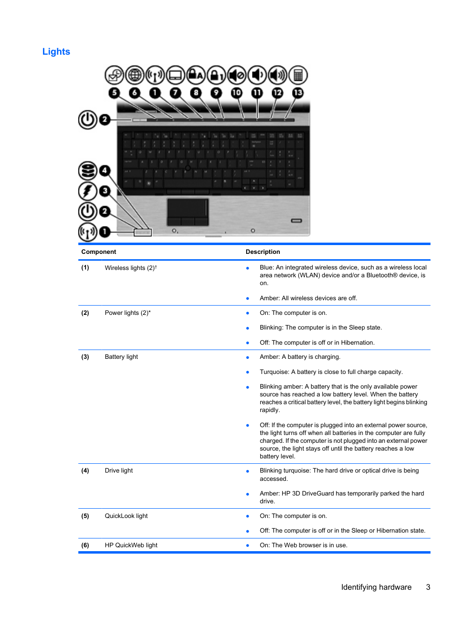 Lights, Identifying hardware 3 | HP EliteBook 8540w Mobile Workstation User Manual | Page 15 / 187