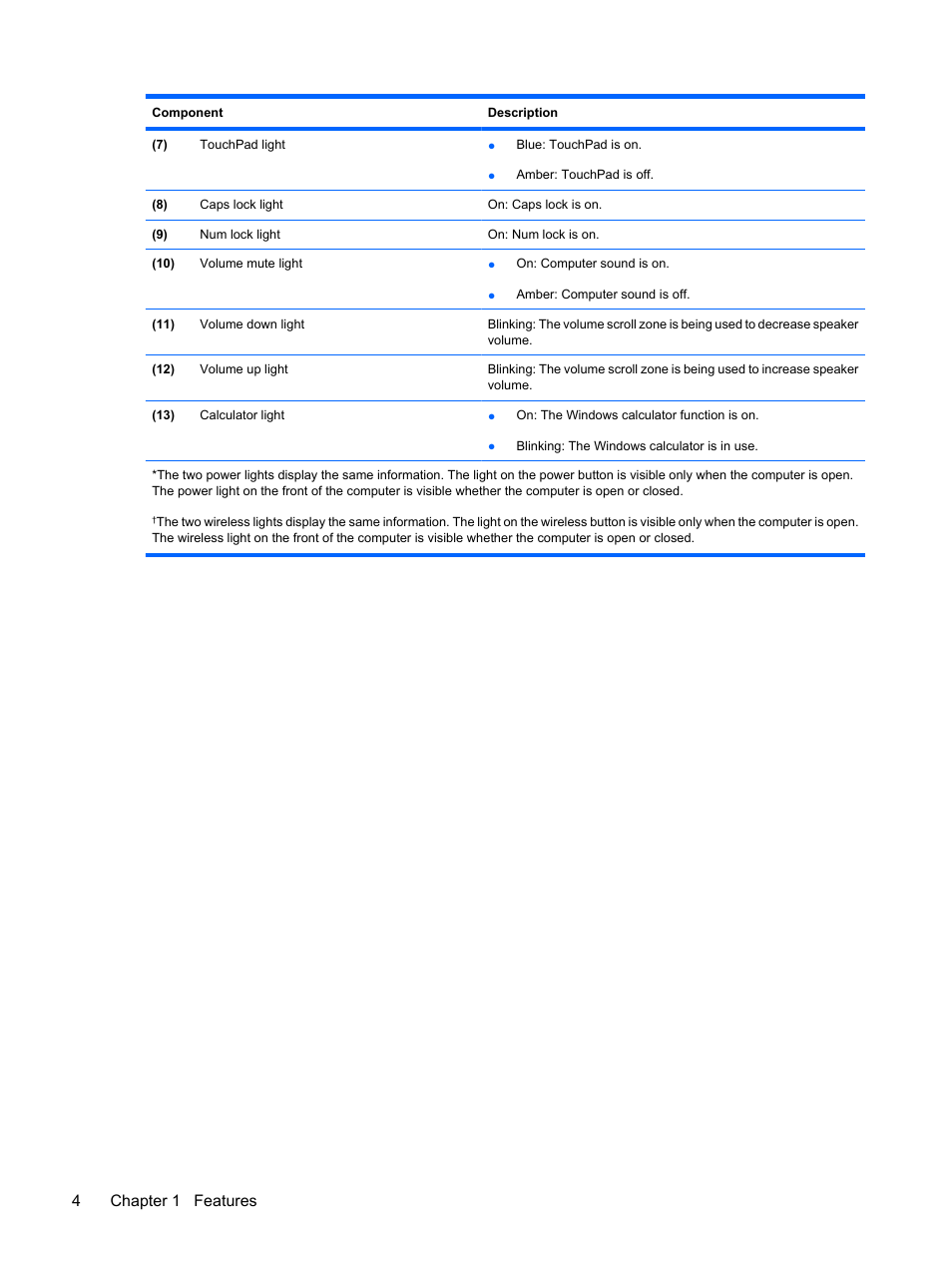 4chapter 1 features | HP EliteBook 8540w Mobile Workstation User Manual | Page 16 / 187