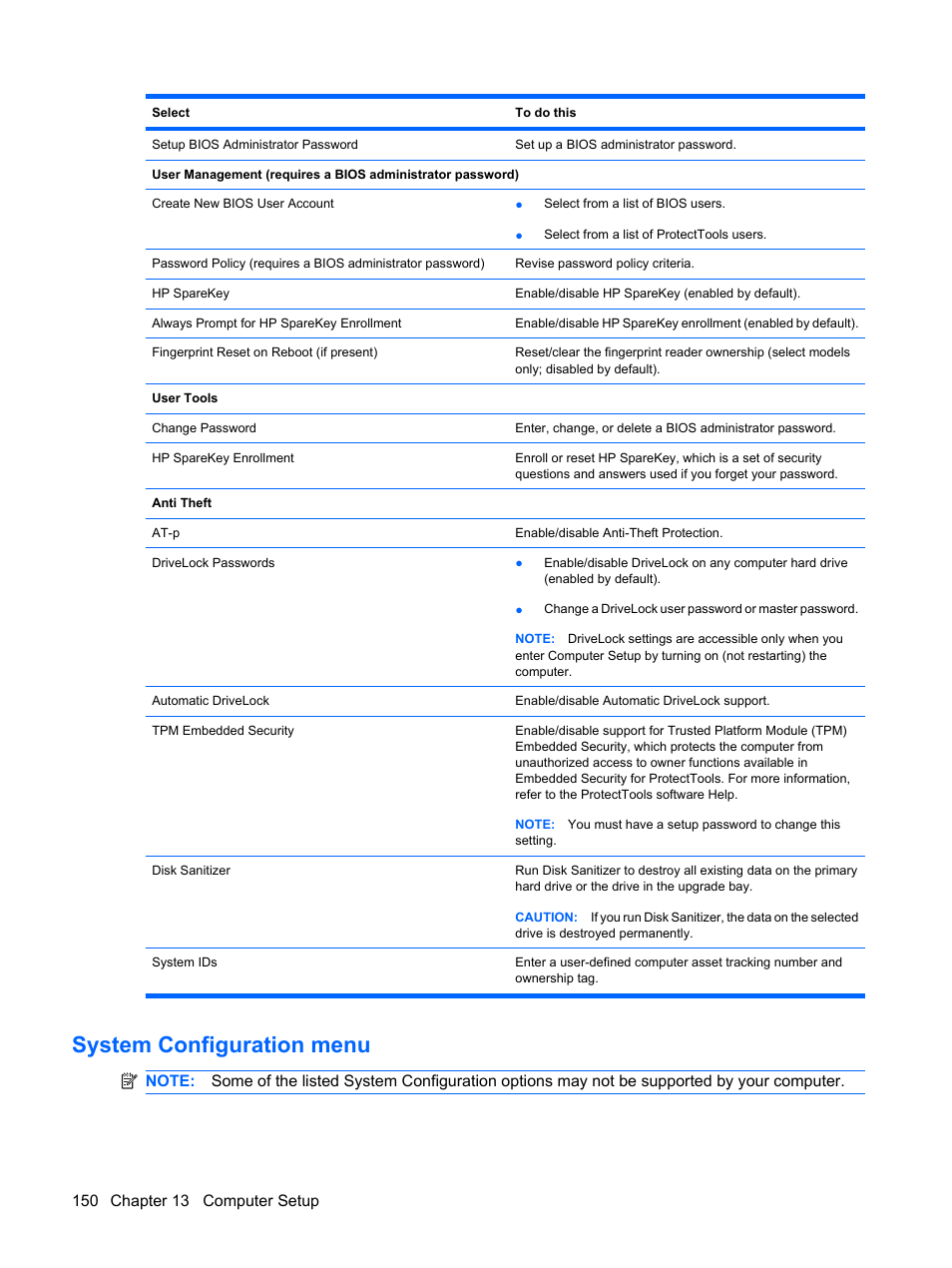 System configuration menu | HP EliteBook 8540w Mobile Workstation User Manual | Page 162 / 187