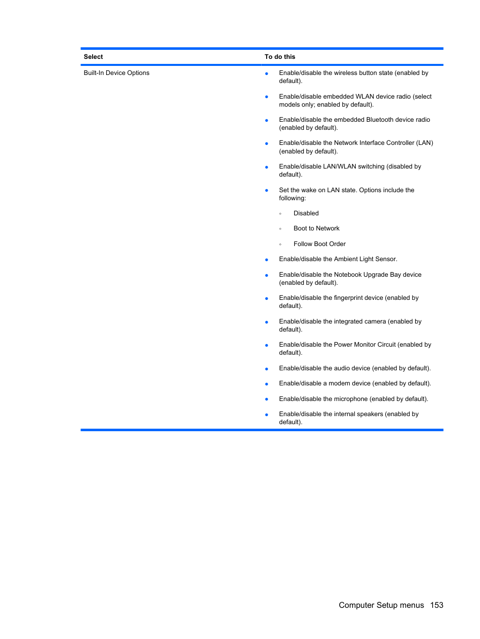 Computer setup menus 153 | HP EliteBook 8540w Mobile Workstation User Manual | Page 165 / 187