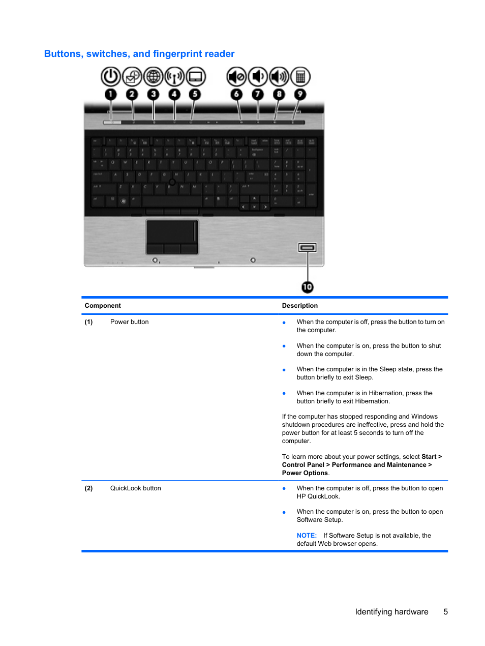 Buttons, switches, and fingerprint reader | HP EliteBook 8540w Mobile Workstation User Manual | Page 17 / 187