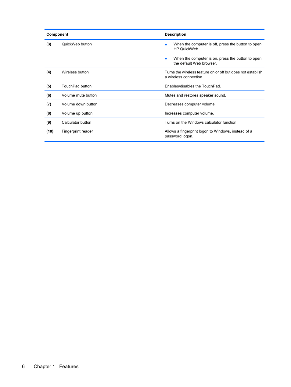 6chapter 1 features | HP EliteBook 8540w Mobile Workstation User Manual | Page 18 / 187