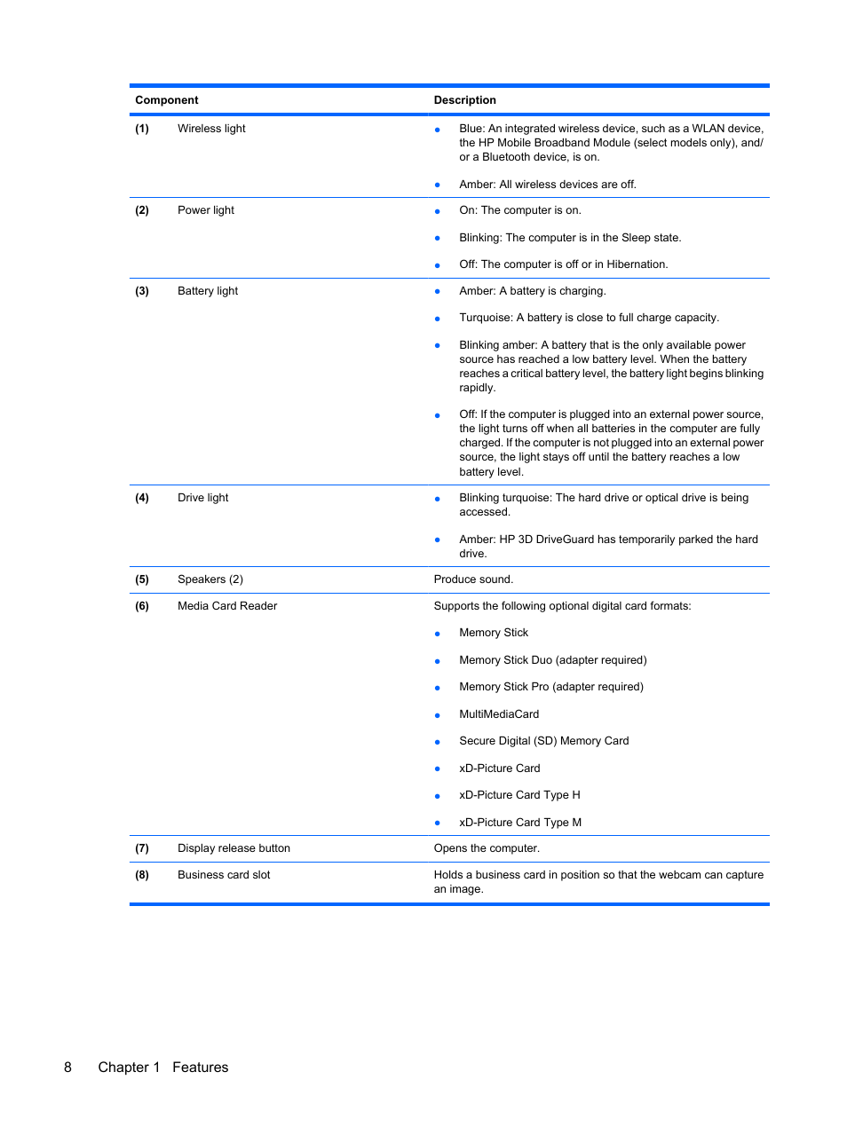 8chapter 1 features | HP EliteBook 8540w Mobile Workstation User Manual | Page 20 / 187