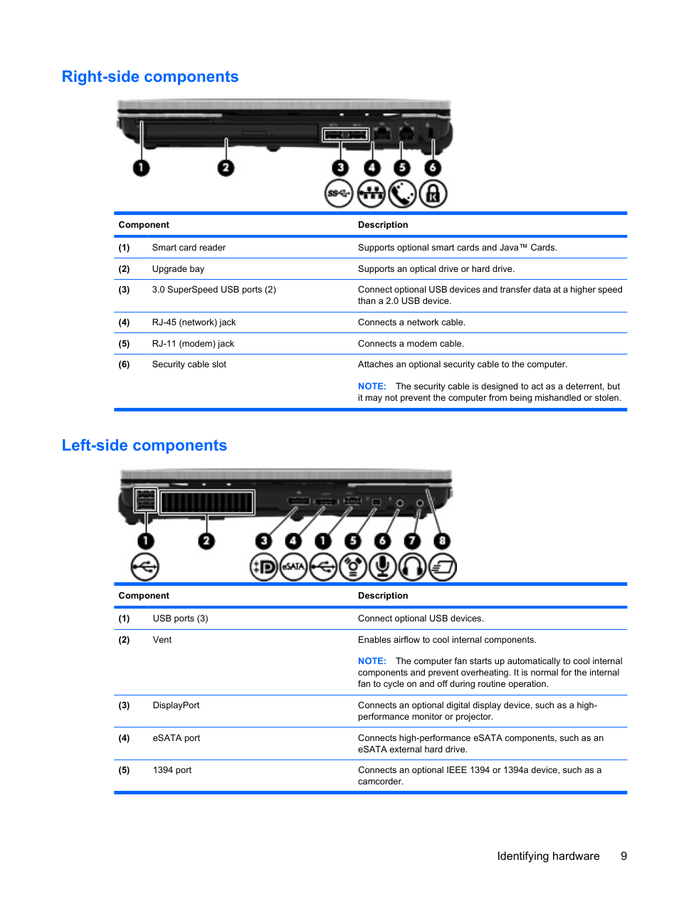 Right-side components, Left-side components, Right-side components left-side components | HP EliteBook 8540w Mobile Workstation User Manual | Page 21 / 187