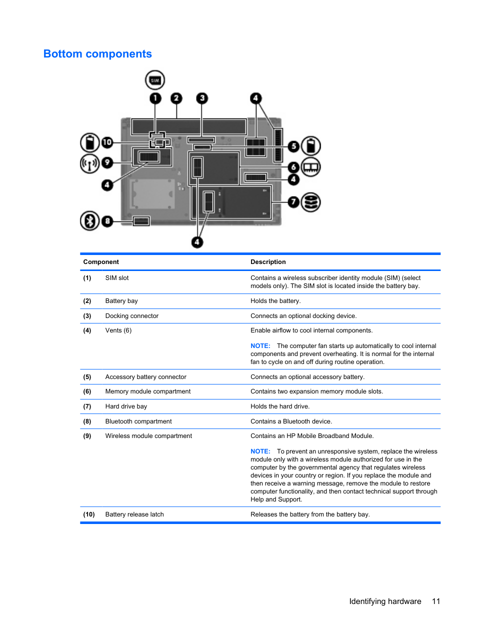 Bottom components, Identifying hardware 11 | HP EliteBook 8540w Mobile Workstation User Manual | Page 23 / 187