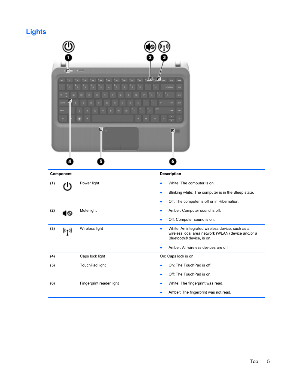 Lights, Top 5 | HP Pavilion dm4-3013cl Entertainment Notebook PC User Manual | Page 15 / 121