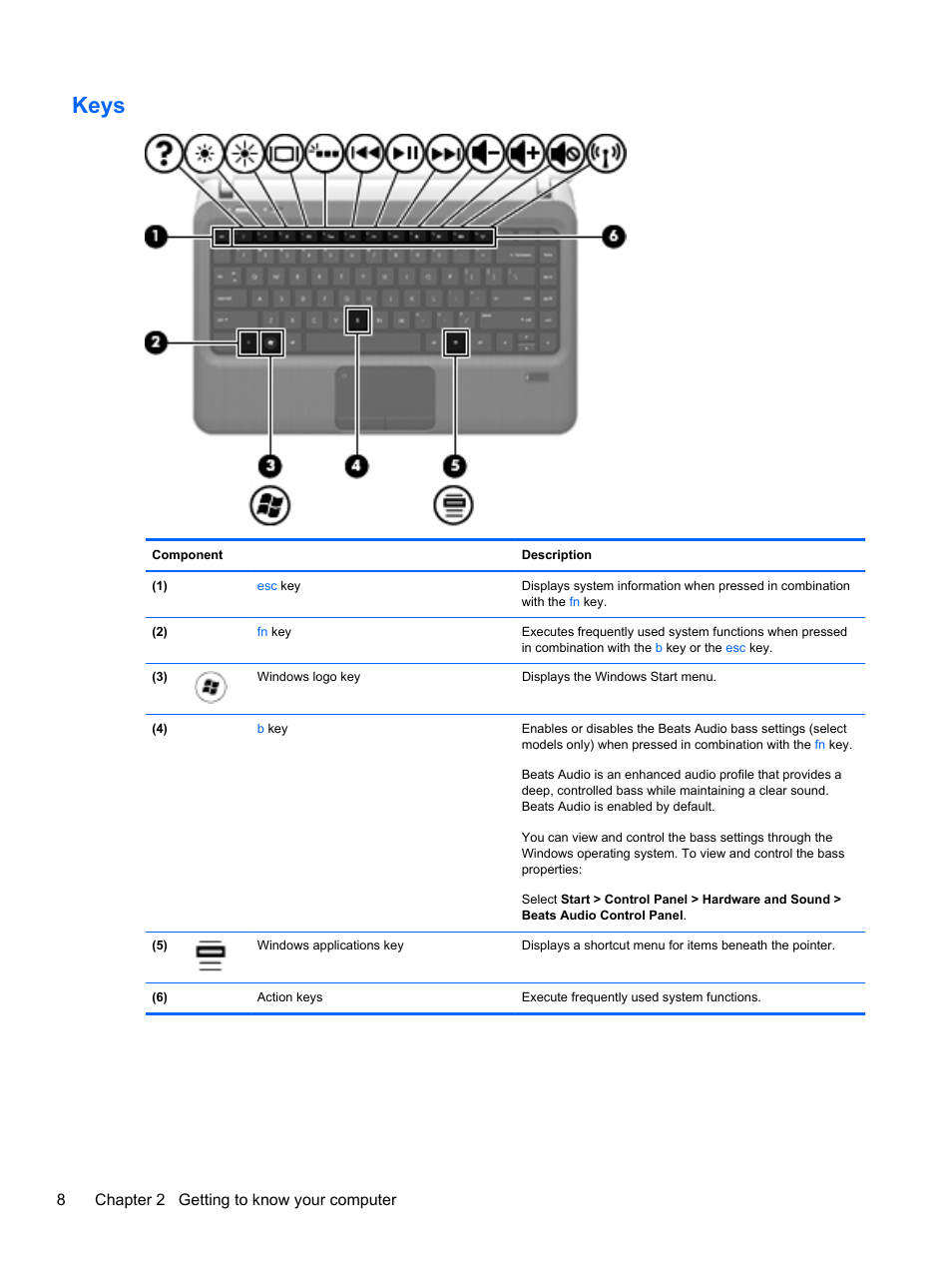 Keys, 8chapter 2 getting to know your computer | HP Pavilion dm4-3013cl Entertainment Notebook PC User Manual | Page 18 / 121