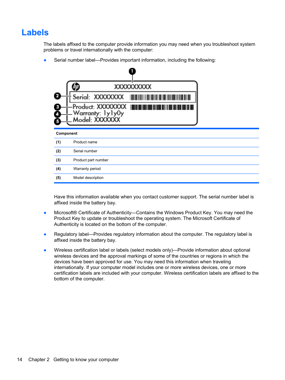 Labels | HP Pavilion dm4-3013cl Entertainment Notebook PC User Manual | Page 24 / 121