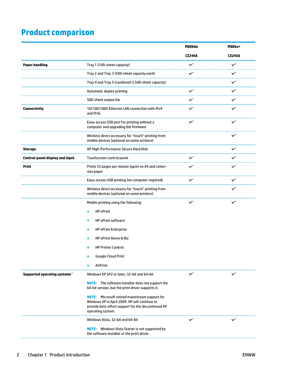 Product comparison, 2chapter 1 product introduction enww | HP LaserJet Enterprise M806 Printer series User Manual | Page 10 / 146