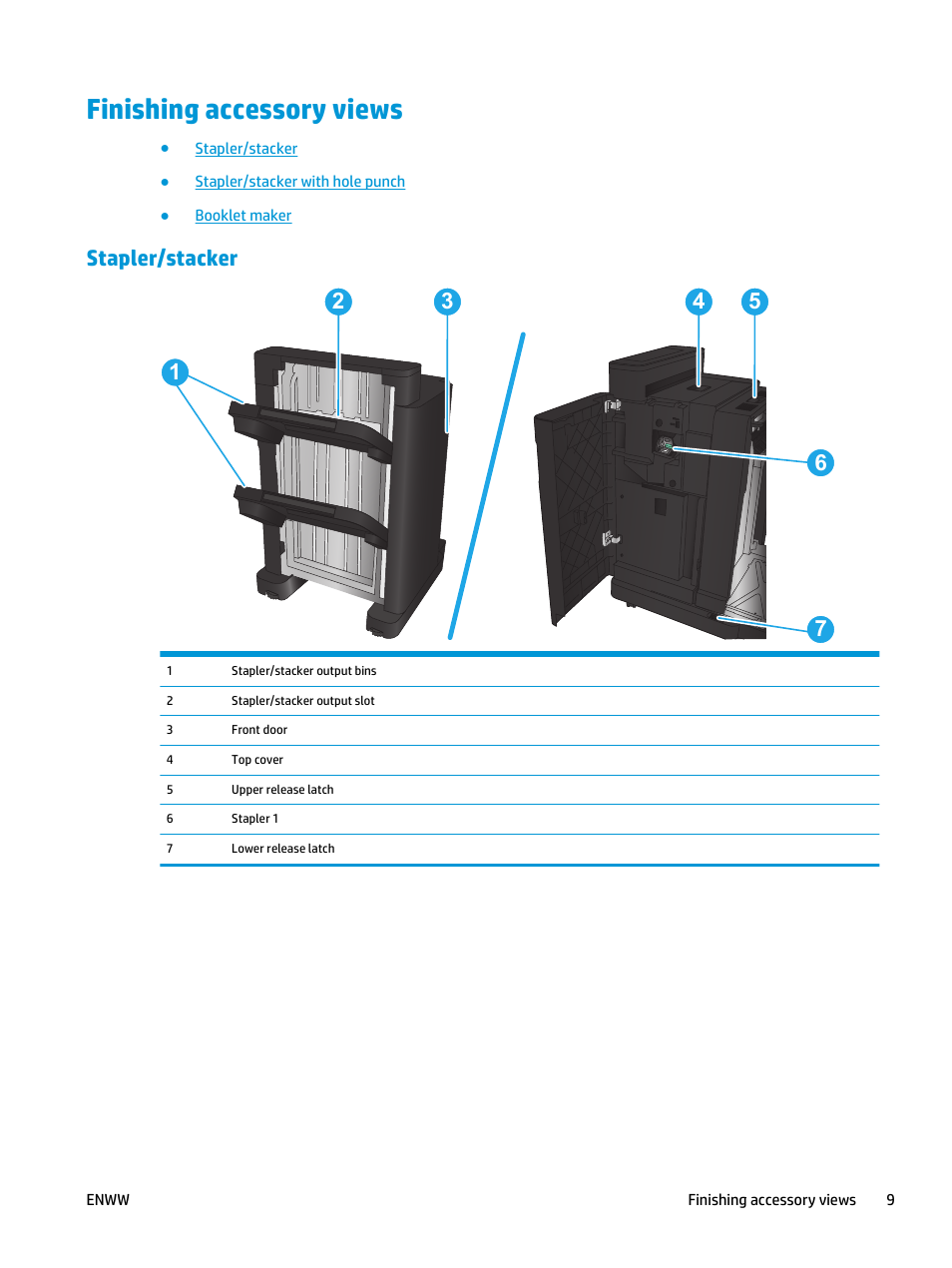 Finishing accessory views, Stapler/stacker | HP LaserJet Enterprise M806 Printer series User Manual | Page 17 / 146