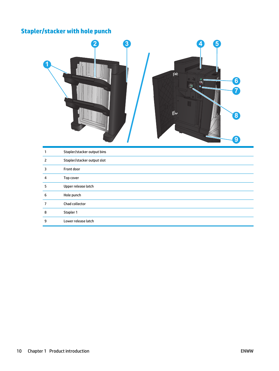 Stapler/stacker with hole punch | HP LaserJet Enterprise M806 Printer series User Manual | Page 18 / 146